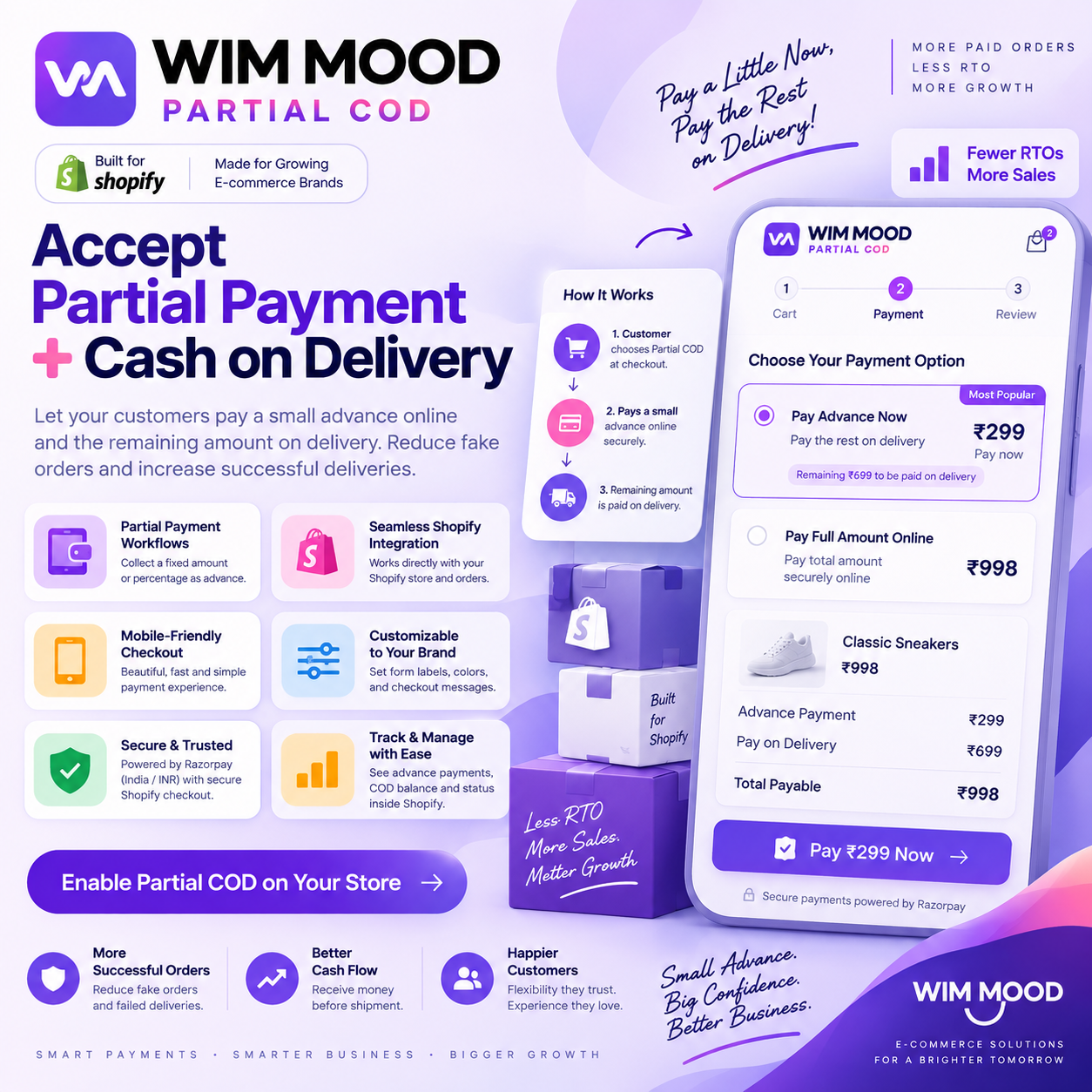 Wim Mood Partial COD project interface